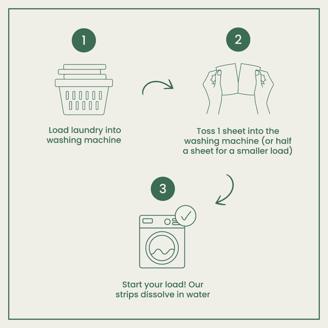 Eco Laundry Detergent Strips - Scented & Certified Hypoallergenic