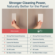 Eco Laundry Detergent Strips - Scented & Certified Hypoallergenic